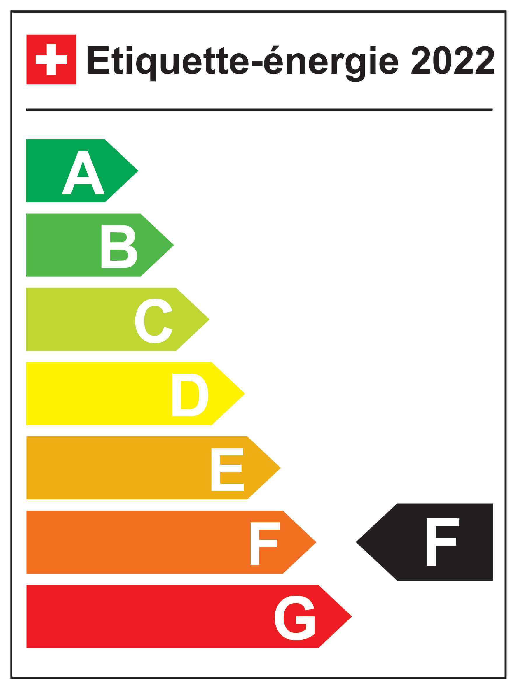 Energieeffizienz-Kategorie: F